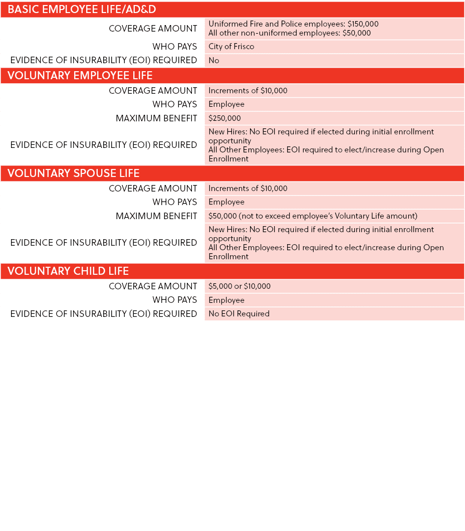 BASIC employee LIFE/AD&D,Coverage Amount,Uniformed Fire and Police employees: $150,000 All other non uniformed employ...