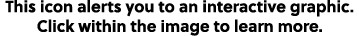 This icon alerts you to an interactive graphic. Click within the image to learn more.