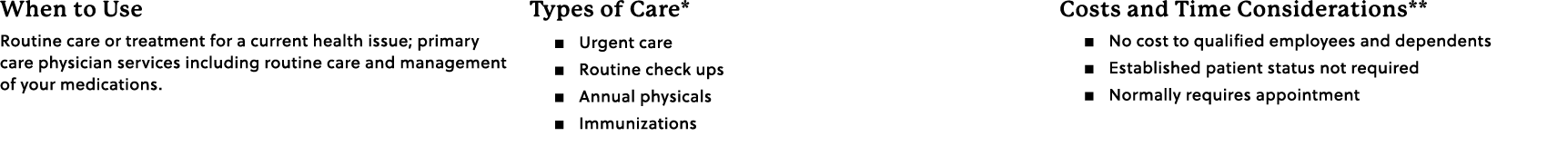 When to Use Routine care or treatment for a current health issue; primary care physician services including routine c...