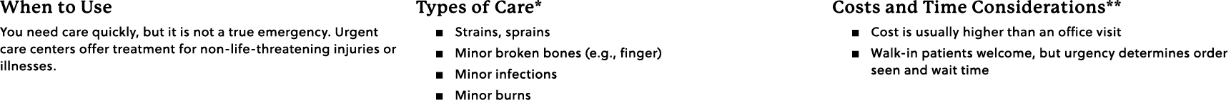 When to Use You need care quickly, but it is not a true emergency. Urgent care centers offer treatment for non‑life‑t...