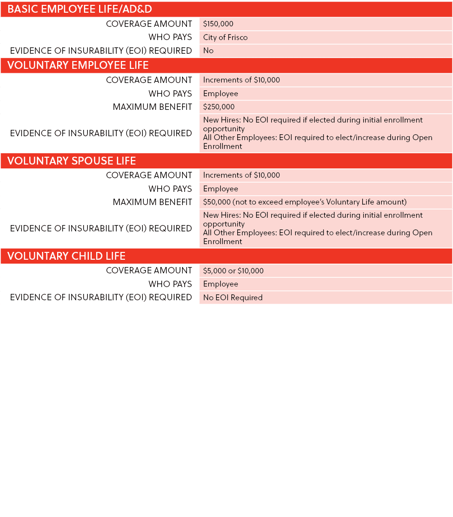 BASIC employee LIFE/AD&D,Coverage Amount,$150,000,Who Pays,City of Frisco,Evidence of Insurability (EOI) Required,No,...