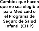 Cambios que hacen que no sea elegible para Medicaid o el Programa de Seguro de Salud Infantil (CHIP)