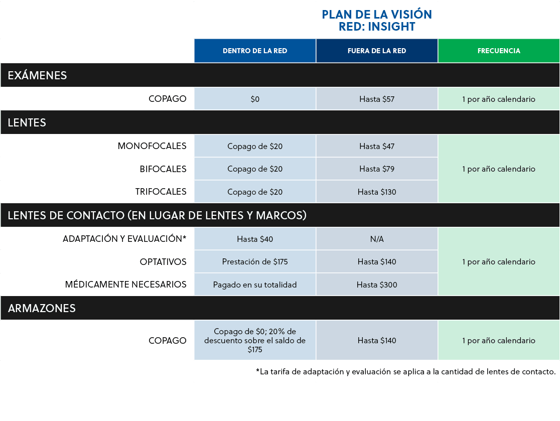 ,Plan de la visi n Red: Insight,,Dentro de la red,Fuera de la red,Frecuencia,EX MENES,Copago,$0,Hasta $57,1 por a o c...