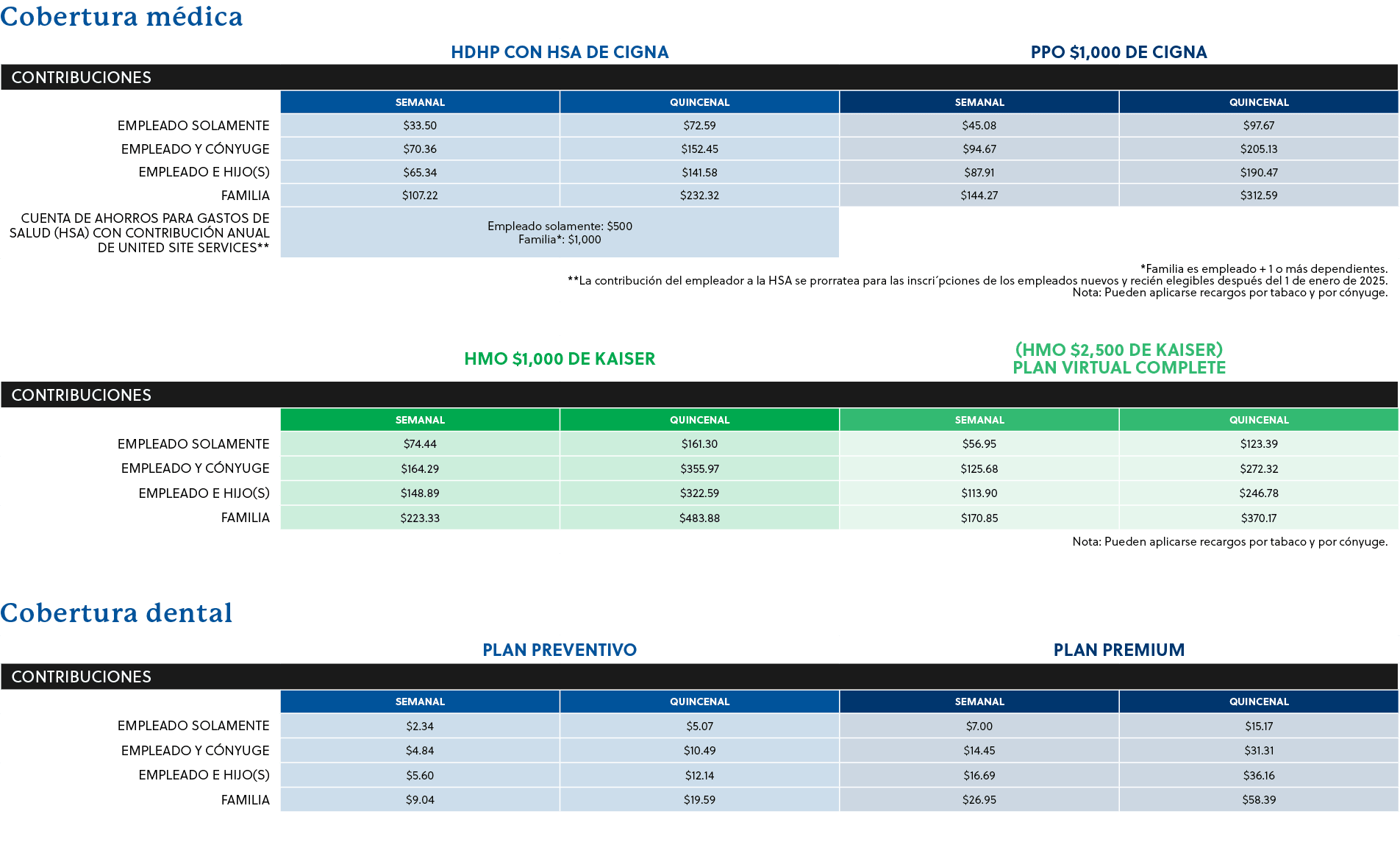 Cobertura m dica Cobertura dental 