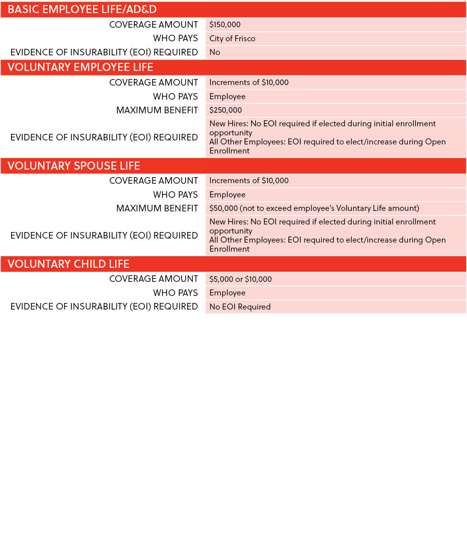 BASIC employee LIFE/AD&D,Coverage Amount,$150,000,Who Pays,City of Frisco,Evidence of Insurability (EOI) Required,No,...