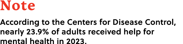 Note According to the Centers for Disease Control, nearly 23.9% of adults received help for mental health in 2023.